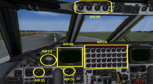 Pilot Fatigue and Cockpit Interface Interaction