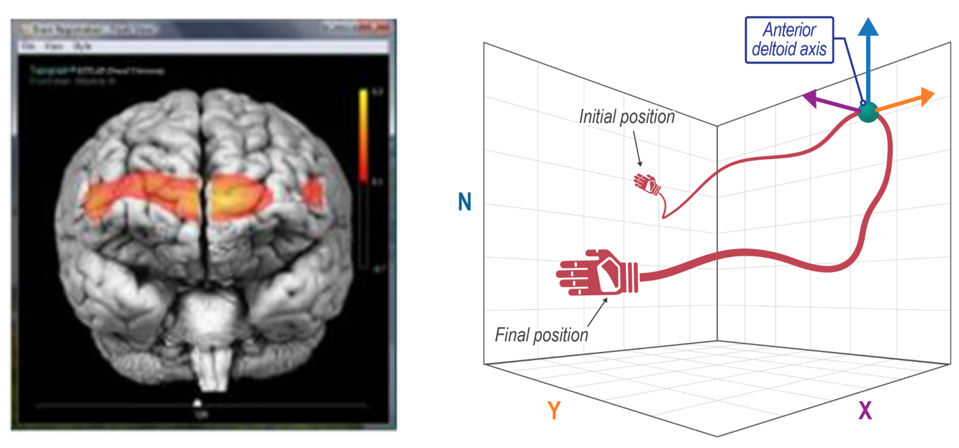 NSF CAREER Smart Learning in Multi-person VR supporting image 1