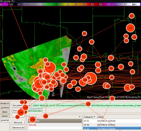Weather Forecasting and Alerting Systems